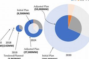 Top Current Renewable Energy Projects & Plans Renewable Energy Solutions for a Sustainable Future | Clean & Green Power Top Current Renewable Energy Projects & Plans | Renewable Energy Solutions for a Sustainable Future | Clean & Green Power