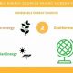 Top 4: What are Renewable Energy Sources? + Future | Renewable Energy Solutions for a Sustainable Future | Clean & Green Power