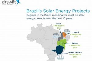 Brazil's Renewable Energy: A Clean Future Renewable Energy Solutions for a Sustainable Future | Clean & Green Power Brazil's Renewable Energy: A Clean Future | Renewable Energy Solutions for a Sustainable Future | Clean & Green Power