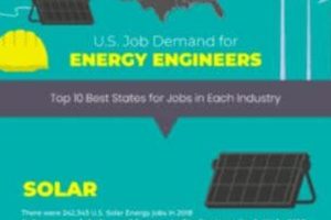 Become a Renewable Energy Engineer: A Guide Renewable Energy Solutions for a Sustainable Future | Clean & Green Power Become a Renewable Energy Engineer: A Guide | Renewable Energy Solutions for a Sustainable Future | Clean & Green Power