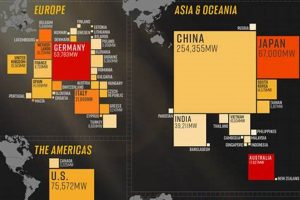 Global Renewable Energy by Country: A 2024 Guide Renewable Energy Solutions for a Sustainable Future | Clean & Green Power Global Renewable Energy by Country: A 2024 Guide | Renewable Energy Solutions for a Sustainable Future | Clean & Green Power