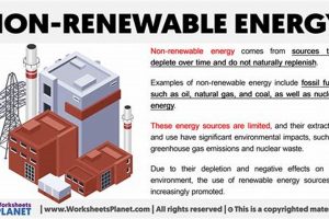 Essential Non Renewable & Renewable Energy Facts Renewable Energy Solutions for a Sustainable Future | Clean & Green Power Essential Non Renewable & Renewable Energy Facts | Renewable Energy Solutions for a Sustainable Future | Clean & Green Power