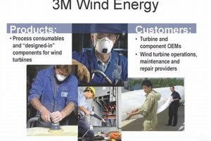 3M's Renewable Energy Division: Innovations & Solutions Renewable Energy Solutions for a Sustainable Future | Clean & Green Power 3M's Renewable Energy Division: Innovations & Solutions | Renewable Energy Solutions for a Sustainable Future | Clean & Green Power
