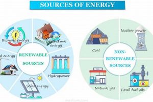 Top 2 Non-Renewable Energy Sources & Their Impact Renewable Energy Solutions for a Sustainable Future | Clean & Green Power Top 2 Non-Renewable Energy Sources & Their Impact | Renewable Energy Solutions for a Sustainable Future | Clean & Green Power