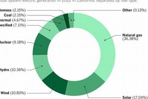 California's Green Power: Renewable Energy Sources Today Renewable Energy Solutions for a Sustainable Future | Clean & Green Power California's Green Power: Renewable Energy Sources Today | Renewable Energy Solutions for a Sustainable Future | Clean & Green Power