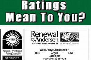 Renewal by Andersen Window Energy Ratings: Guide Renewable Energy Solutions for a Sustainable Future | Clean & Green Power Renewal by Andersen Window Energy Ratings: Guide | Renewable Energy Solutions for a Sustainable Future | Clean & Green Power