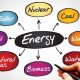 Difference Between Fossil Fuels And Renewable Energy | Renewable Energy Solutions for a Sustainable Future | Clean & Green Power