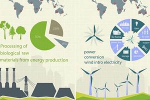 The Evolution of Renewable Energy: A Clean Future Renewable Energy Solutions for a Sustainable Future | Clean & Green Power The Evolution of Renewable Energy: A Clean Future | Renewable Energy Solutions for a Sustainable Future | Clean & Green Power