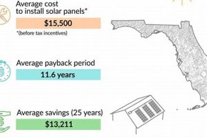 Unlock Florida Renewable Energy Incentives Now Renewable Energy Solutions for a Sustainable Future | Clean & Green Power Unlock Florida Renewable Energy Incentives Now | Renewable Energy Solutions for a Sustainable Future | Clean & Green Power
