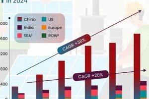 Top China Renewable Energy Companies: Future Energy Renewable Energy Solutions for a Sustainable Future | Clean & Green Power Top China Renewable Energy Companies: Future Energy | Renewable Energy Solutions for a Sustainable Future | Clean & Green Power