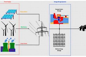 Optimizing Energy Transfer Renewables for a Sustainable Future Renewable Energy Solutions for a Sustainable Future | Clean & Green Power Optimizing Energy Transfer Renewables for a Sustainable Future | Renewable Energy Solutions for a Sustainable Future | Clean & Green Power