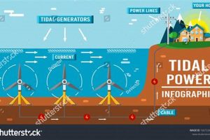 Harnessing Tidal Renewable Energy Sources Today Renewable Energy Solutions for a Sustainable Future | Clean & Green Power Harnessing Tidal Renewable Energy Sources Today | Renewable Energy Solutions for a Sustainable Future | Clean & Green Power