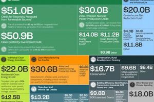 Inflation Reduction Act Renewable Energy Credits Renewable Energy Solutions for a Sustainable Future | Clean & Green Power Inflation Reduction Act Renewable Energy Credits | Renewable Energy Solutions for a Sustainable Future | Clean & Green Power