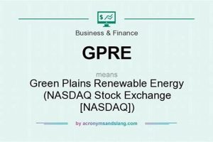 Investing in Green Plains Renewable Energy Stock: A Guide Renewable Energy Solutions for a Sustainable Future | Clean & Green Power Investing in Green Plains Renewable Energy Stock: A Guide | Renewable Energy Solutions for a Sustainable Future | Clean & Green Power