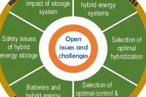 Hybrid Energy Storage Systems For Renewable Energy Applications Renewable Energy Solutions for a Sustainable Future | Clean & Green Power Hybrid Energy Storage Systems For Renewable Energy Applications | Renewable Energy Solutions for a Sustainable Future | Clean & Green Power