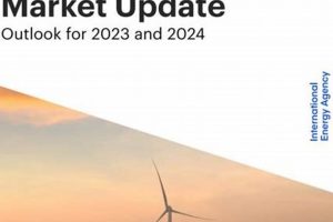 Iea Renewable Energy Market Update Renewable Energy Solutions for a Sustainable Future | Clean & Green Power Iea Renewable Energy Market Update | Renewable Energy Solutions for a Sustainable Future | Clean & Green Power