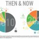 Efficiency Showdown: Compare Renewable Energy Sources Now! | Renewable Energy Solutions for a Sustainable Future | Clean & Green Power