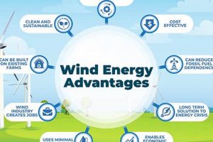 Top 3 Renewable Energy Benefits: A Quick Guide Renewable Energy Solutions for a Sustainable Future | Clean & Green Power Top 3 Renewable Energy Benefits: A Quick Guide | Renewable Energy Solutions for a Sustainable Future | Clean & Green Power