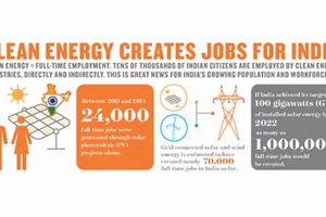 Renewable Energy Jobs: Growth & Future Prospects Renewable Energy Solutions for a Sustainable Future | Clean & Green Power Renewable Energy Jobs: Growth & Future Prospects | Renewable Energy Solutions for a Sustainable Future | Clean & Green Power