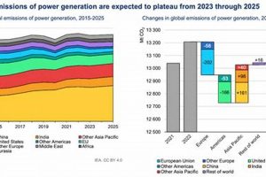 Germany's Non-Renewable Energy Rank 2023 Report Renewable Energy Solutions for a Sustainable Future | Clean & Green Power Germany's Non-Renewable Energy Rank 2023 Report | Renewable Energy Solutions for a Sustainable Future | Clean & Green Power