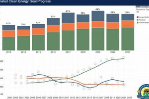 California's Renewable Energy Target: A Clean Future Renewable Energy Solutions for a Sustainable Future | Clean & Green Power California's Renewable Energy Target: A Clean Future | Renewable Energy Solutions for a Sustainable Future | Clean & Green Power