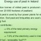 Is Peat Renewable Energy | Renewable Energy Solutions for a Sustainable Future | Clean & Green Power