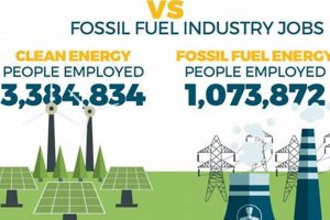 Future Energy Jobs: Renewable vs. Fossil Fuels Renewable Energy Solutions for a Sustainable Future | Clean & Green Power Future Energy Jobs: Renewable vs. Fossil Fuels | Renewable Energy Solutions for a Sustainable Future | Clean & Green Power