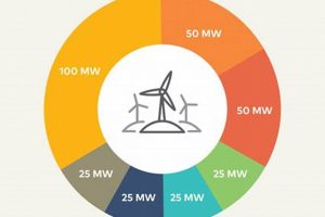 Sustainable Energy with 3degrees Renewable Power Renewable Energy Solutions for a Sustainable Future | Clean & Green Power Sustainable Energy with 3degrees Renewable Power | Renewable Energy Solutions for a Sustainable Future | Clean & Green Power