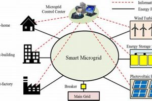 Effective Renewable Energy Communications Strategies Renewable Energy Solutions for a Sustainable Future | Clean & Green Power Effective Renewable Energy Communications Strategies | Renewable Energy Solutions for a Sustainable Future | Clean & Green Power