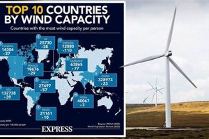 Solar Power: What Fuels Most Wind Energy's Source? Renewable Energy Solutions for a Sustainable Future | Clean & Green Power Solar Power: What Fuels Most Wind Energy's Source? | Renewable Energy Solutions for a Sustainable Future | Clean & Green Power