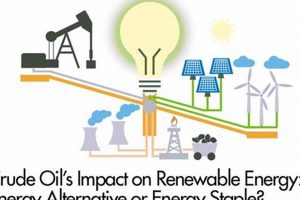 Is Crude Oil Renewable? The Truth About Fossil Fuels Renewable Energy Solutions for a Sustainable Future | Clean & Green Power Is Crude Oil Renewable? The Truth About Fossil Fuels | Renewable Energy Solutions for a Sustainable Future | Clean & Green Power