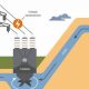 Is Hydropower Truly Renewable Energy? Exploring the Facts | Renewable Energy Solutions for a Sustainable Future | Clean & Green Power