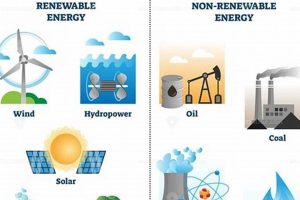 Is Sound Energy Renewable? A Deep Dive Renewable Energy Solutions for a Sustainable Future | Clean & Green Power Is Sound Energy Renewable? A Deep Dive | Renewable Energy Solutions for a Sustainable Future | Clean & Green Power