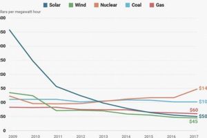 Renewable Energy Sources: Cost Comparison & Savings Guide Renewable Energy Solutions for a Sustainable Future | Clean & Green Power Renewable Energy Sources: Cost Comparison & Savings Guide | Renewable Energy Solutions for a Sustainable Future | Clean & Green Power