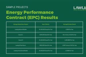 EPC Contracts in Renewable Energy: A Complete Guide Renewable Energy Solutions for a Sustainable Future | Clean & Green Power EPC Contracts in Renewable Energy: A Complete Guide | Renewable Energy Solutions for a Sustainable Future | Clean & Green Power