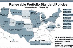Renewable Energy Portfolio Standards Renewable Energy Solutions for a Sustainable Future | Clean & Green Power Renewable Energy Portfolio Standards | Renewable Energy Solutions for a Sustainable Future | Clean & Green Power