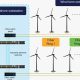 Cisco's Renewable Energy: A Sustainable Future | Renewable Energy Solutions for a Sustainable Future | Clean & Green Power