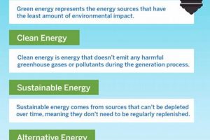 Renewable vs. Green Energy: What's the Difference? Renewable Energy Solutions for a Sustainable Future | Clean & Green Power Renewable vs. Green Energy: What's the Difference? | Renewable Energy Solutions for a Sustainable Future | Clean & Green Power