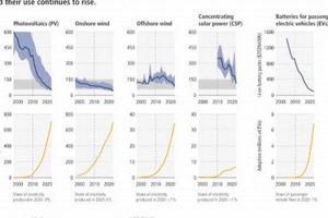 IPCC Renewable Energy Report &amp; Findings | Renewable Energy Solutions for a Sustainable Future | Clean & Green Power