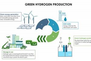 Hydrogen Production From Renewable Energy Renewable Energy Solutions for a Sustainable Future | Clean & Green Power Hydrogen Production From Renewable Energy | Renewable Energy Solutions for a Sustainable Future | Clean & Green Power