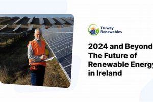 Powering Ireland: Renewable Energy & Green Future Renewable Energy Solutions for a Sustainable Future | Clean & Green Power Powering Ireland: Renewable Energy & Green Future | Renewable Energy Solutions for a Sustainable Future | Clean & Green Power