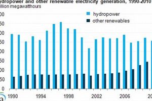 Best Hydropower vs. Other Renewables Renewable Energy Solutions for a Sustainable Future | Clean & Green Power Best Hydropower vs. Other Renewables | Renewable Energy Solutions for a Sustainable Future | Clean & Green Power