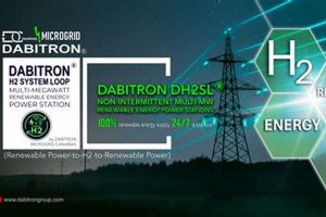 Non Intermittent Renewable Energy Renewable Energy Solutions for a Sustainable Future | Clean & Green Power Non Intermittent Renewable Energy | Renewable Energy Solutions for a Sustainable Future | Clean & Green Power