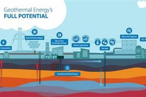 Is Geothermal Energy Truly Renewable? Exploring the Facts Renewable Energy Solutions for a Sustainable Future | Clean & Green Power Is Geothermal Energy Truly Renewable? Exploring the Facts | Renewable Energy Solutions for a Sustainable Future | Clean & Green Power