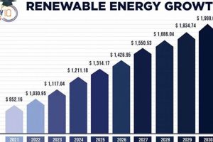 Sustainable Green Energy Growth Trends Renewable Energy Solutions for a Sustainable Future | Clean & Green Power Sustainable Green Energy Growth Trends | Renewable Energy Solutions for a Sustainable Future | Clean & Green Power