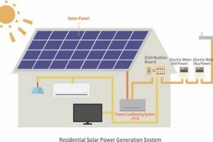 Clean Renewable Energy Electricity Generation for a Sustainable Future Renewable Energy Solutions for a Sustainable Future | Clean & Green Power Clean Renewable Energy Electricity Generation for a Sustainable Future | Renewable Energy Solutions for a Sustainable Future | Clean & Green Power
