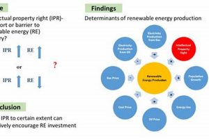 Protecting IP in Renewable Energy Tech | Renewable Energy Solutions for a Sustainable Future | Clean & Green Power