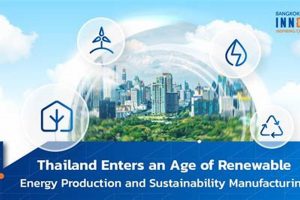 Top Thailand Renewable Energy Firms: Powering the Future Renewable Energy Solutions for a Sustainable Future | Clean & Green Power Top Thailand Renewable Energy Firms: Powering the Future | Renewable Energy Solutions for a Sustainable Future | Clean & Green Power