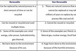 Understanding Nonrenewable Resource Availability & Depletion Renewable Energy Solutions for a Sustainable Future | Clean & Green Power Understanding Nonrenewable Resource Availability & Depletion | Renewable Energy Solutions for a Sustainable Future | Clean & Green Power