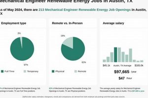 Top Renewable Energy Jobs in Austin, TX Now Renewable Energy Solutions for a Sustainable Future | Clean & Green Power Top Renewable Energy Jobs in Austin, TX Now | Renewable Energy Solutions for a Sustainable Future | Clean & Green Power